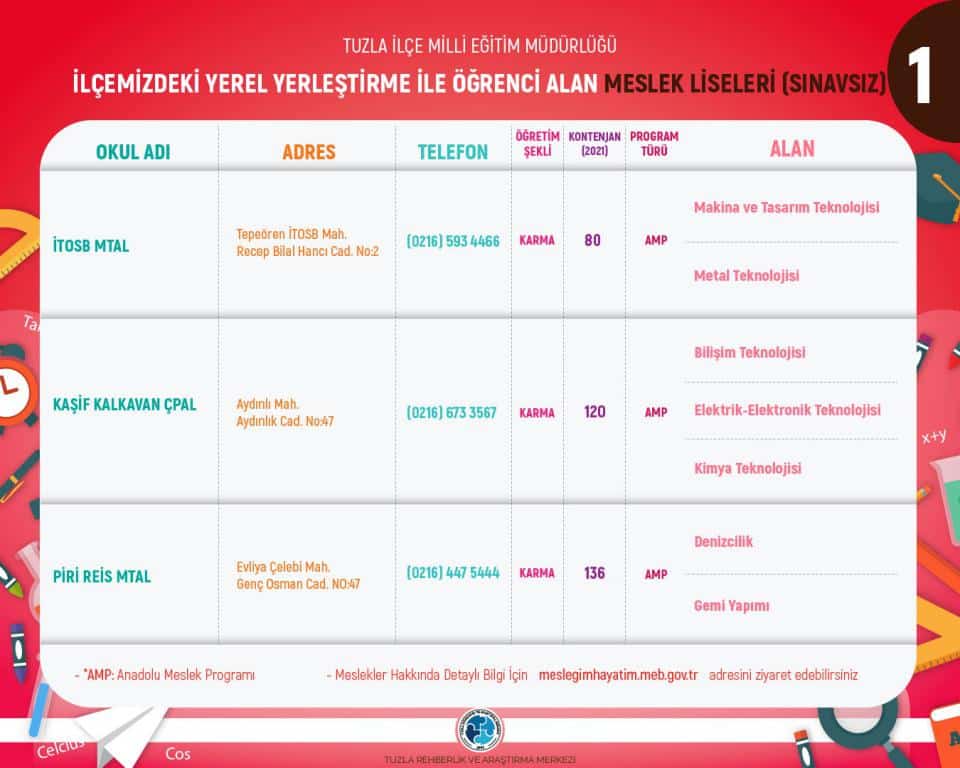 ilcemizdeki sinavla ve sinavsiz ogrenci alan liseler tuzla rehberlik ve arastirma merkezi